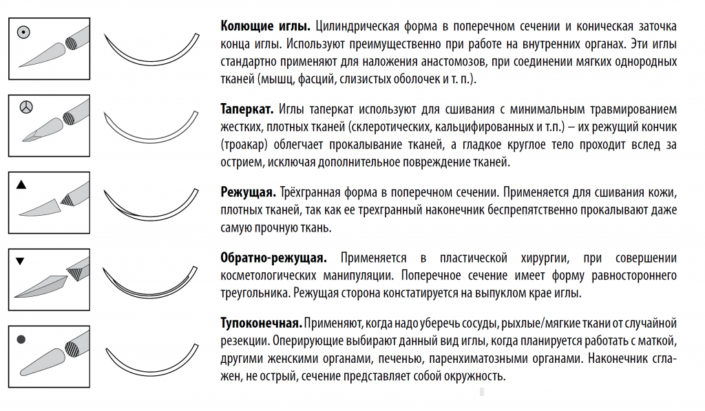 описание иглы.png